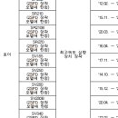 ㈜삼정건설기계 이미지