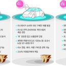 자동차 렌트와 리스 이미지