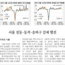 비젼부동산중개사무소 이미지