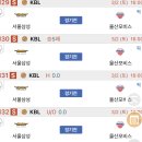 정관장충북청주