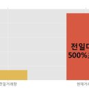 (주)에스엔피월드 이미지