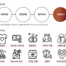 무인양품 파트타이머 후기
