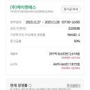 케이엔에스(KNS) 이미지