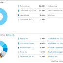 장안 S&P