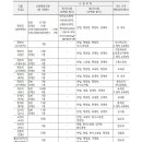 [7급] 국가공무원 공개경쟁채용시험 이미지