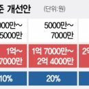 일시적 2주택, 재건축 부담금 50% 감면···도심 공급 활로 모색 이미지