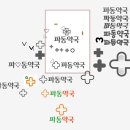 파동약국 이미지