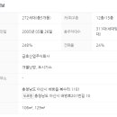 버스정류장 05-272 네이버블로그