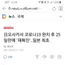 오사카서 코로나19완치 후 25일만에 재확진 이미지