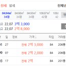 현진에버빌2차 이미지