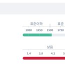 바이오포톤