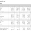 하이브 2024년 상반기 레이블/자회사 실적 이미지