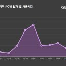 진 PC방 이미지