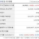 상승컴퍼니
