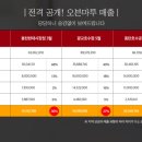 오븐마루치킨동해북삼점