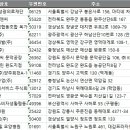 대방건설(주)양주회천A-16BL | 전국 특정고압가스업 주소록, 전화번호부 DB