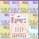 명반연구실 1694 육살특수격(화령예외.정승발탁격)﻿ 이미지