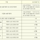 성서종합정비 이미지