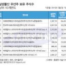 기업경영 | 삼성중공업, 실적부진에 1000명 감원 | 뉴스핌 이미지