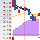 ♣ 3월15일(월) 전일금요일 종가매매 1차 에이프로젠KIC 1915 금일 2300 절반매도후 대응 이미지