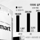서경유통 이미지