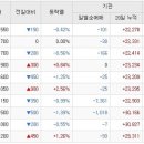 Re:한화갤러리아타임월드 강하게 움직일 가능성이 높은 종목 이미지