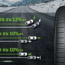 ST210 네이버블로그