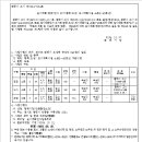 소로3-106 네이버블로그