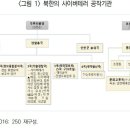 김정은수학꿀벌군단학원 | 2021년 7월 북한 해킹, 해커, 사이버 전력 관련 기사