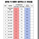 김포시 풍무중앙역사 검토에 대한 반론자료(일부) 이미지