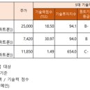 머니트리컴퍼니