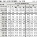 올해 갑종근로소득세 계산 이미지