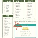 소요유국제여행사 | 여행] 고비사막 투어 패키지여행 준비물/꿀팁 내 돈 내 산 후기 1탄 (인천공항 장기주차/면세점 인도장)