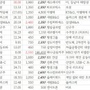 삼영엘피지가스 이미지