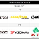 글로벌타이어 이미지