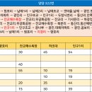 두창2리 두창 이미지