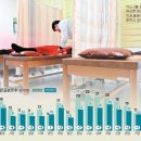 창원 대산면보건지소 경남신문