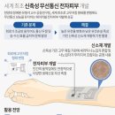 정통신 이미지