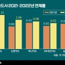 카드사 연체율 '쑥쑥'…리볼빙도 '사상최대' 이미지