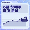 토니모리빌딩 이미지