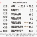 남경막국수 - 송파구 석촌호수로 74 | 남경막국수