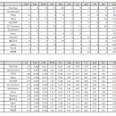 12월 2주차 NBA주간순위 이미지