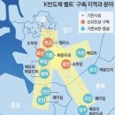 도시산업개발