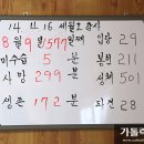 세월호 아픔 함께 나눴던 진도 ‘팽목항성당’ 9월 철거 예정 이미지