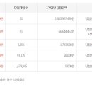 가판창동역점 이미지