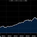 헬스케어메디칼디바이시스 이미지