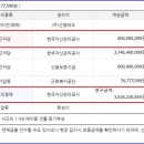 (주)선영테크 이미지