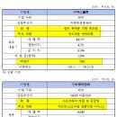 밸러스
