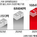 [단독] 내년 공무원연금 적자, 세금 10조 투입해 메운다. 이미지