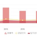 (주)네패스이앤씨 이미지